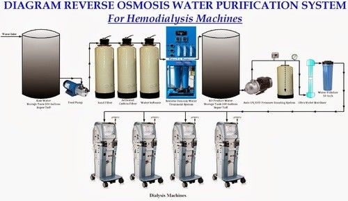 Hospital 1000TPD Reverse Osmosis Water Purification Machine
