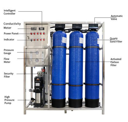 3TPH 5.5kW-380-415V 3xFRP Tanks Brackish Water Reverse Osmosis Water Plant