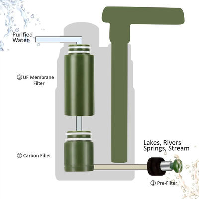 Outdoor Water Purifier Emergency Life Survival Water Filter Tool