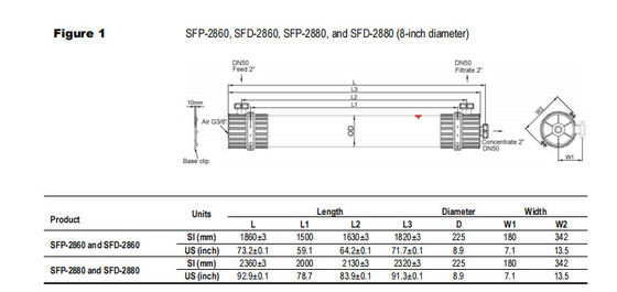 SFP-2880 / SFD-2880 DOW UF Membranes Module For Surface Water Seawater