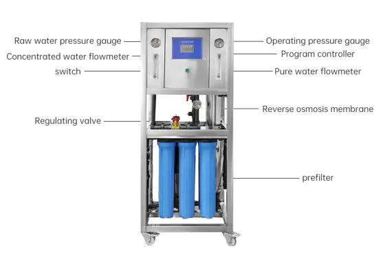 98%~99% Desalination Rate 250 LPH Commercial Reverse Osmosis Plant For Drinking Water