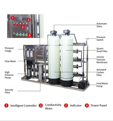 2000L/H 2xFRP Tanks Brackish Water Reverse Osmosis Water Plant