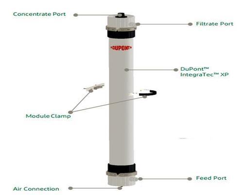 IntegraTec™ XP 51 IG Compact UF Membrane Module with 0.03 μm Pore Size and PVDF Hollow Fiber Technology