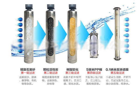 3 Stage 300m3/H Multimedia Filter Water Treatment