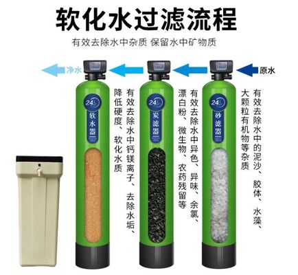 5000TPD Multimedia Filter Water Treatment Pressurized Filtration