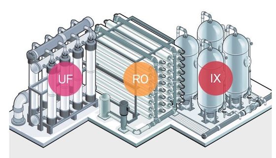 380V Purified Water Treatment System , RO UF Ion Exchange Water Treatment System