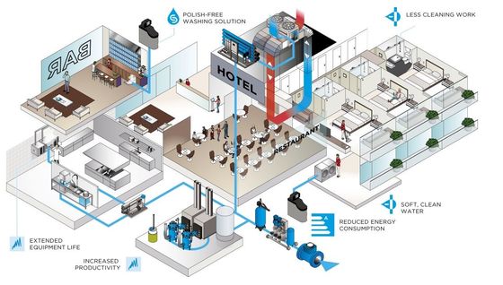 Hotel 260000GPD Purified Water Treatment System With Reverse Osmosis