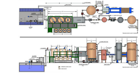 Mining Industry RO Purified Water Treatment System