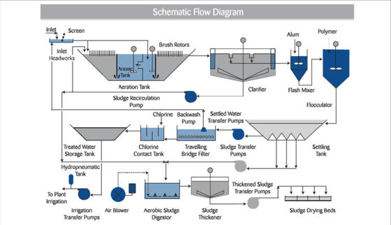 Mining Industry RO Purified Water Treatment System