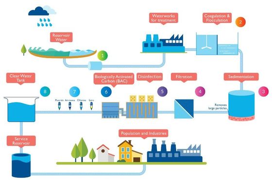 Industrial Modular Purified Water Treatment System