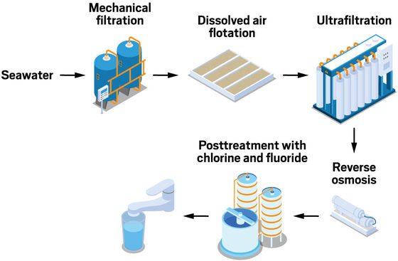 Industrial Modular Purified Water Treatment System