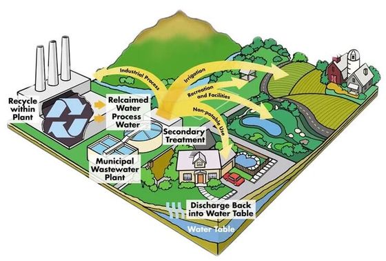 Industrial Modular Purified Water Treatment System