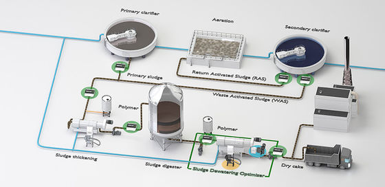 90m3/H Reverse Osmosis System Water Waste Purification