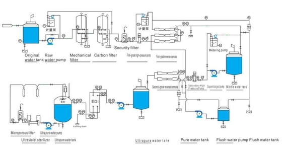 Edi Electrodeionization Module For Ion Exchange Water Purification System