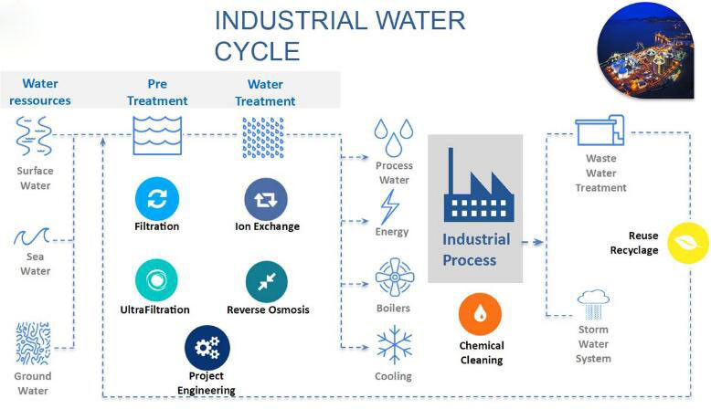 Industrial Modular Purified Water Treatment System
